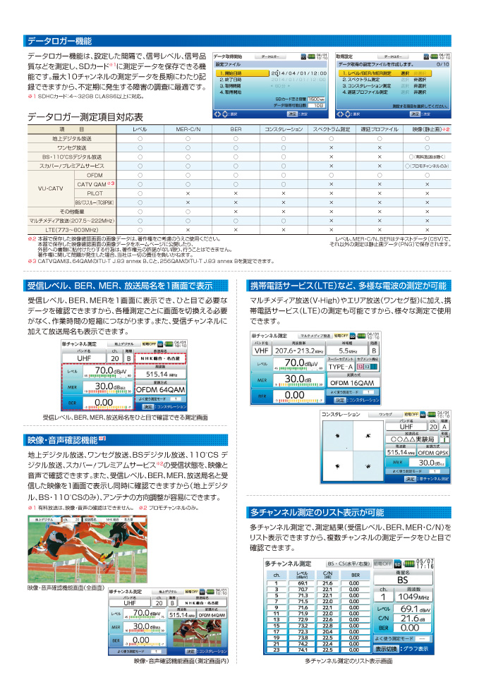 デジタルレベルチェッカー LCV3 マスプロ MASPRO｜測定器ドットネット